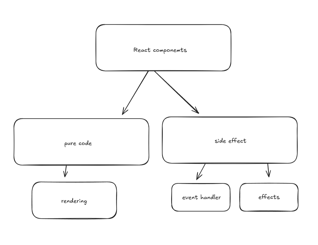 side-effects-in-react